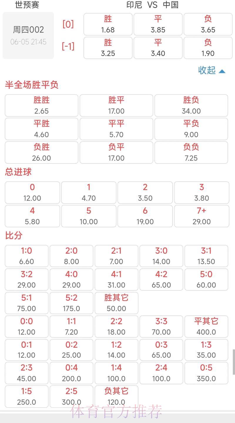 2026年世界杯赔率深度解析与强队竞争走势前瞻 2026年世界杯赔率深度解析与强队竞争走势前瞻