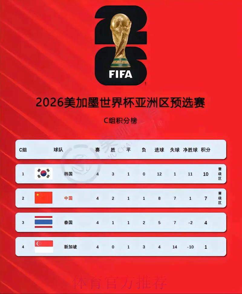 2026世界杯最新比分实时更新热门资讯