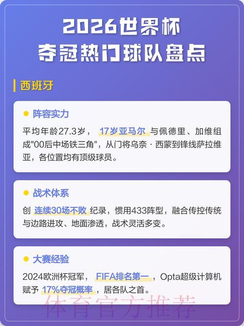 2026年世界杯夺冠热门球队预测与排名深度解析 2026年世界杯夺冠热门球队预测与排名深度解析