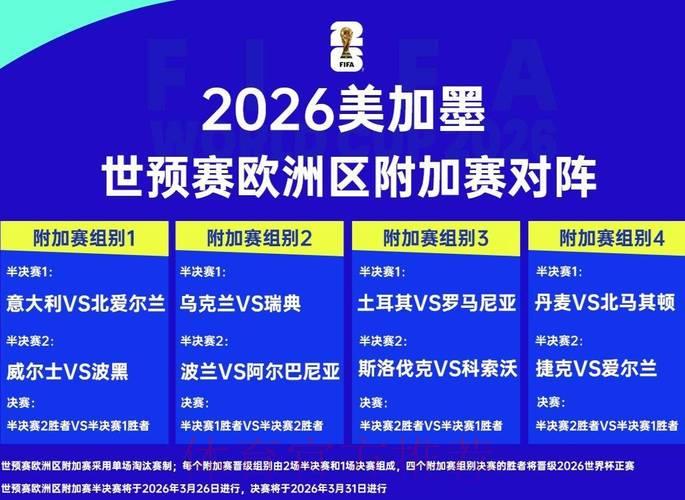 2026世界杯大比分预测:哪些球队最有可能狂胜对手5球以上? 2026世界杯大比分预测:哪些球队最有可能狂胜对手5球以上?