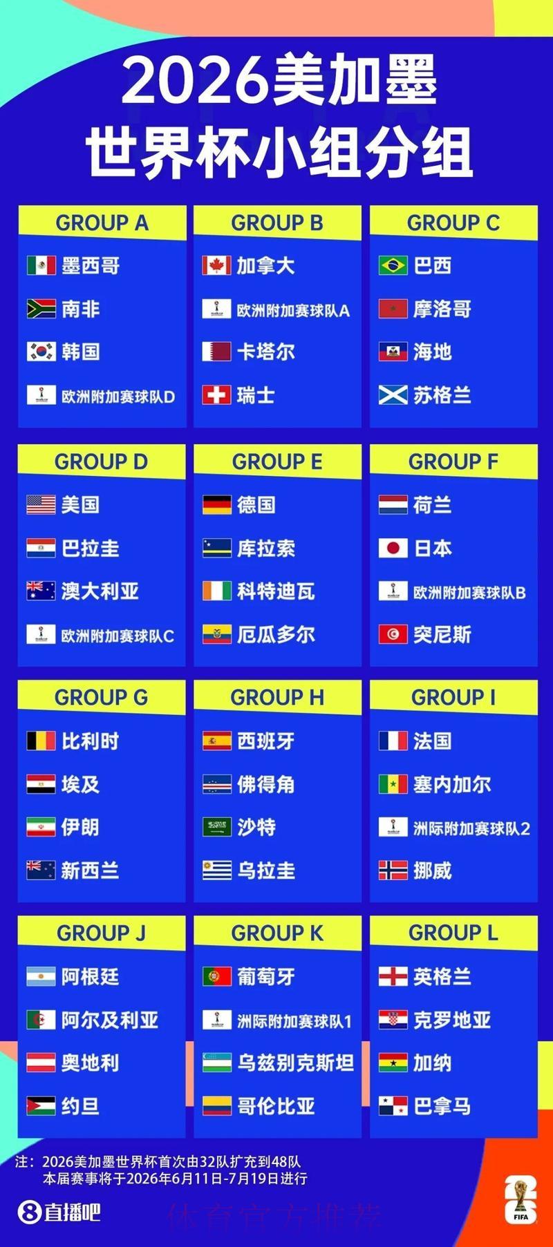 2026世界杯赛事直播全渠道观看指南 2026世界杯赛事直播全渠道观看指南