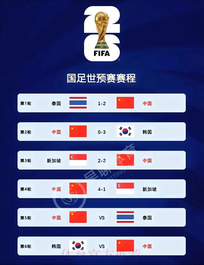 2026世界杯赛事比分官方免费查询平台正式上线