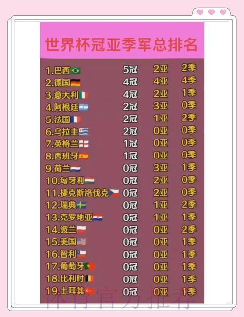 世界杯赛事历史数据深度解析 世界杯赛事历史数据深度解析